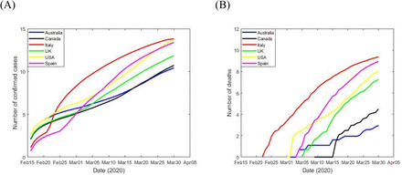Figure 1: