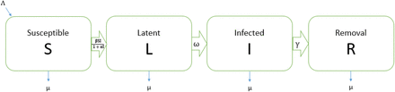 Figure 2: