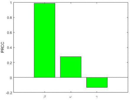 Figure 5: