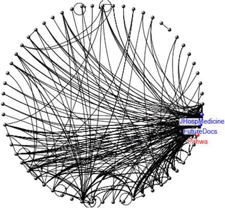 Figure 3: