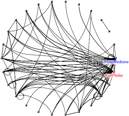 Figure 4: