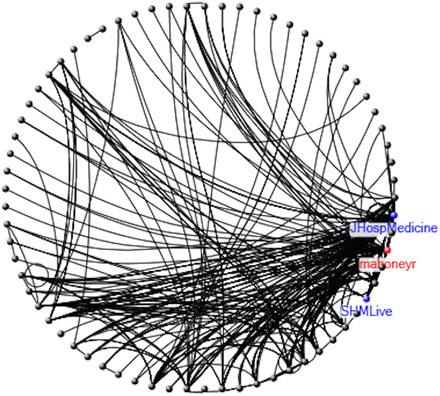 Figure 5: