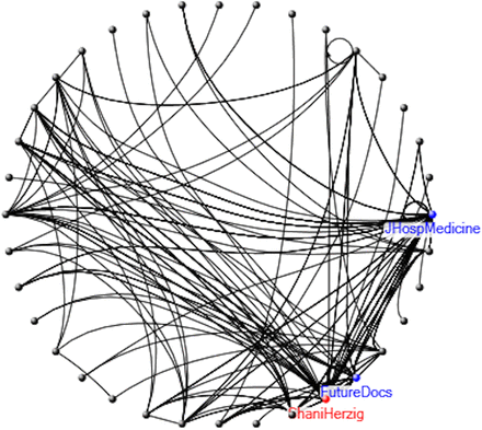 Figure 6: