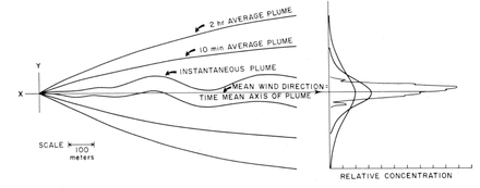 Figure B2.