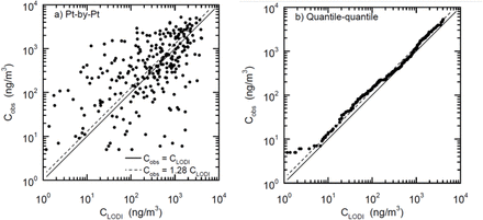 Figure B3.