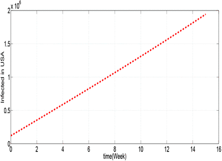Figure 1.1: