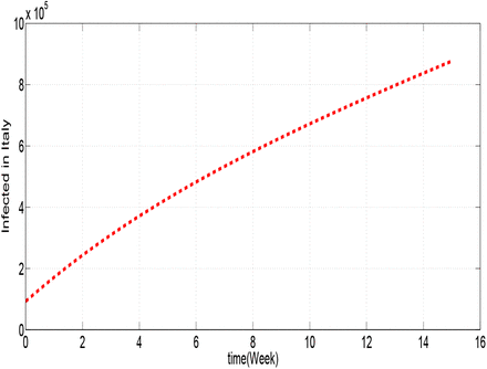 Figure 1.2: