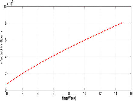 Figure 1.3: