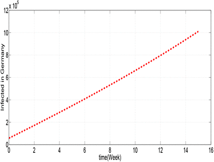 Figure 1.4: