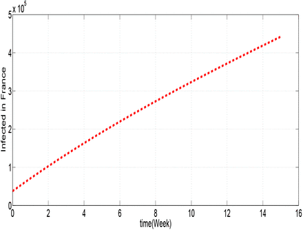 Figure 1.5: