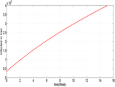 Figure 1.6: