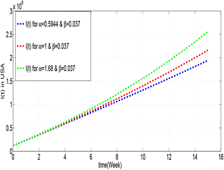 Figure 1.7: