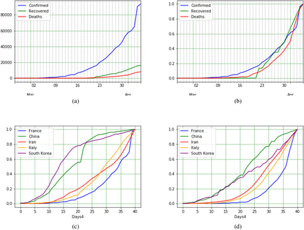 Figure 11: