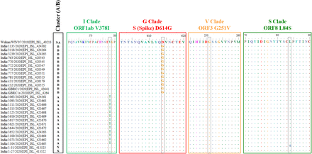 Figure 3.