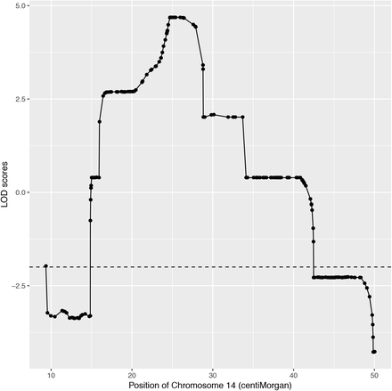 Supplementary Figure 1.
