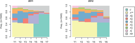 Figure 2.