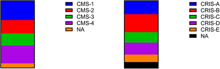 Figure 6: