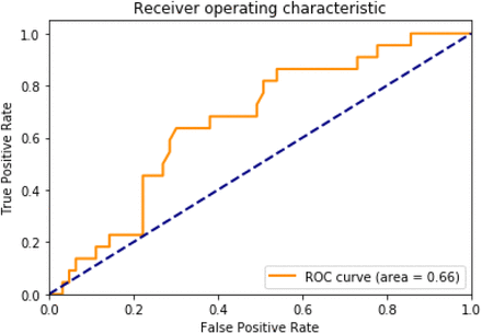 Figure 3: