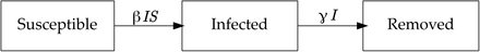 Figure 1: