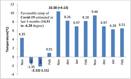 Figure 7: