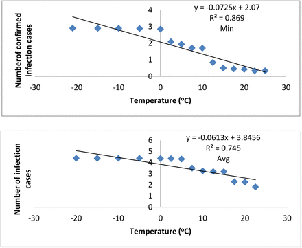 Figure 7: