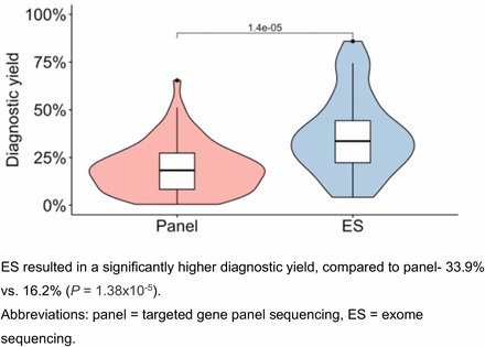 Figure 4:
