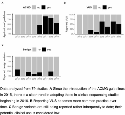 Figure 6:
