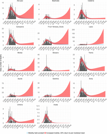 Figure 14: