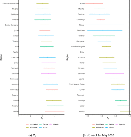 Figure 6: