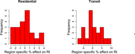 Figure 9: