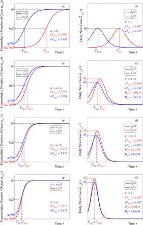 Figure 5: