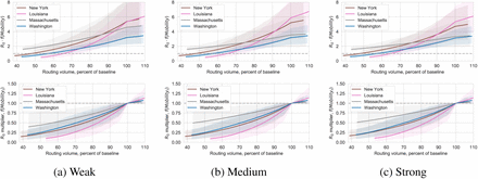 Figure 12: