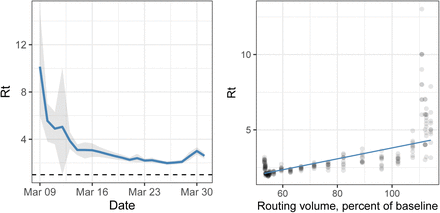Figure 14: