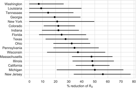 Figure 6: