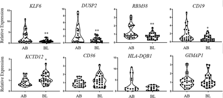 Figure 5: