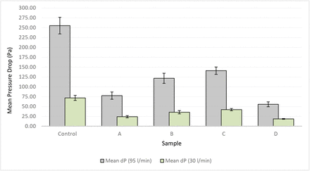 Figure 3: