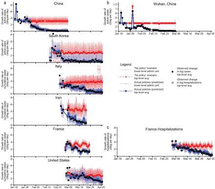 Extended Data Figure 6