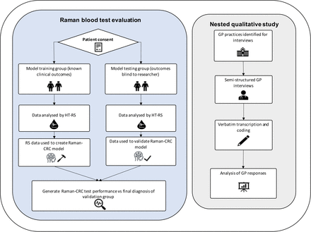 Figure 2: