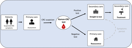 Figure 6: