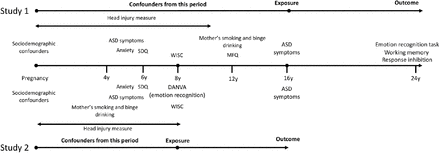 Figure 1.