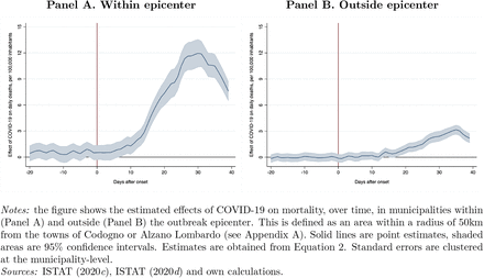 Figure E1: