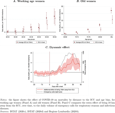 Figure E3: