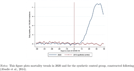 Figure C1: