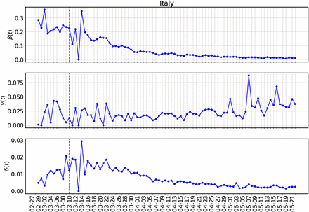 Figure 10: