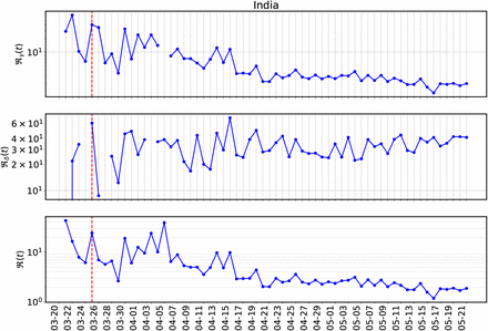 Figure 14: