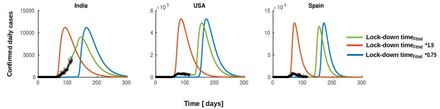 Figure 10:
