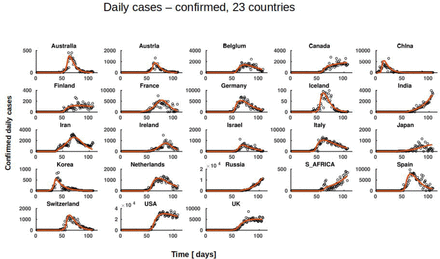 Figure 4:
