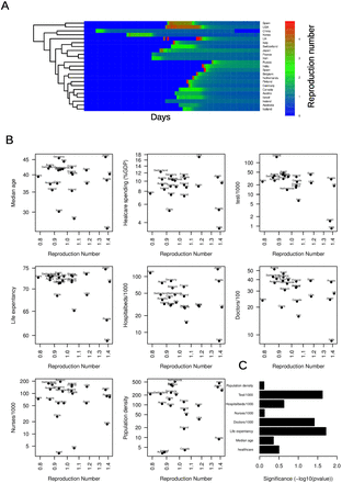 Figure 5:
