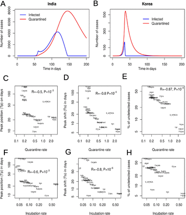 Figure 6: