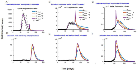 Figure 7: